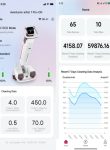 Contrôle mobile et rapports de performance en direct : optimisez votre gestion de nettoyage.